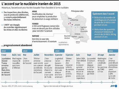 L'accord sur le nucléaire iranien de 2015, carte des sites et chronologie de son érosion depuis 2018 - John SAEKI [AFP/Archives]
