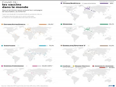 Cartes du monde montrant les pays ayant entamé leur campagne de vaccination et les différents vaccins administrés, selon un bilan de l'AFP basé sur les données officielles, au 19 février - Gal ROMA [AFP]