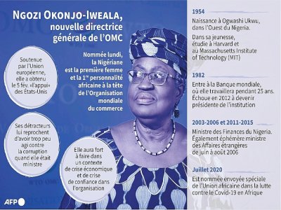 Ngozi Okonjo-Iweala nommée directrice générale de l'OMC - Kenan AUGEARD [AFP/Archives]
