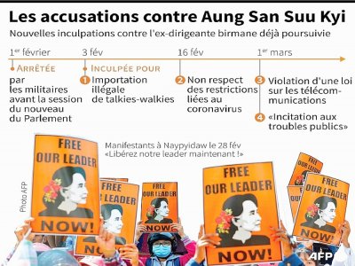 Les accusations contre Aung San Suu Kyi - Gal ROMA [AFP]