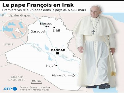 Le pape François en Irak - Gal ROMA [AFP]