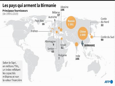 Les pays qui arment la Birmanie - Laurence CHU [AFP]