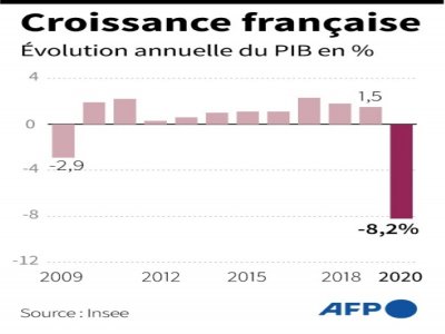 Croissance française - [AFP]