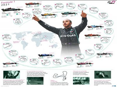Présentation de la saison 2021 de Formule 1 - Laurence SAUBADU [AFP]