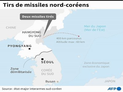 Tirs de missiles nord-coréens - [AFP]
