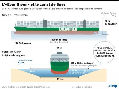 L'"Ever Given" et le canal de Suez - Kenan AUGEARD [AFP]