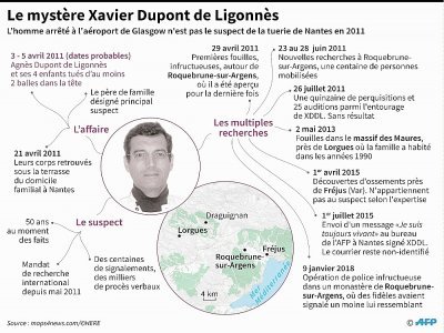 Le mystère Xavier Dupont de Ligonnès - Sabrina BLANCHARD [AFP/Archives]