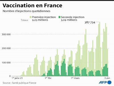 Vaccination contre le Covid-19 en France - Tupac POINTU [AFP]