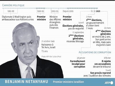 Portrait du Premier ministre israélien Benjamin Netanyahu - Gal ROMA [AFP]