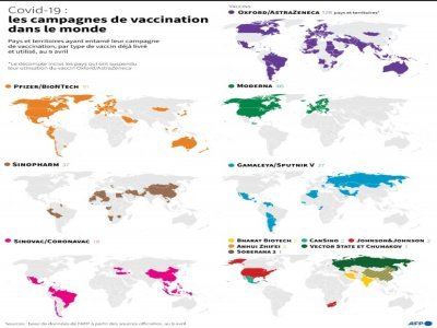 Covid-19 : les vaccins dans le monde - Gal ROMA [AFP]