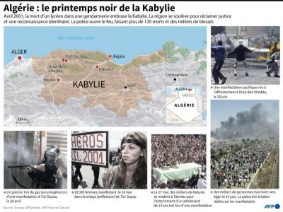 Algérie : le printemps noir de la Kabylie - Sofiane OUANES [AFP]