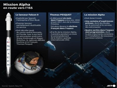 Mission Alpha, en route vers l'ISS - [AFP]