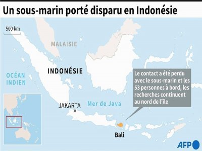 Un sous-marin porté disparu en Indonésie - [AFP]