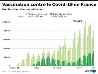Vaccination contre le Covid-19 en France - [AFP]