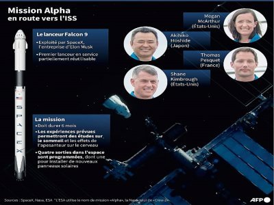 La mission Alpha à destination de la Station spatiale internationale - Baptiste QUEUCHE [AFP]