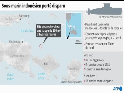Sous-marin porté disparu en Indonésie - Baptiste QUEUCHE [AFP]