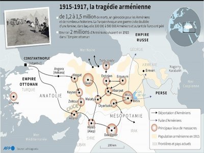 1915-1917 : la tragédie arménienne - [AFP]