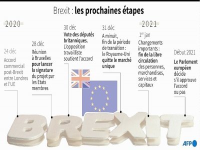 Brexit: les prochaines étapes - Gal ROMA [AFP/Archives]