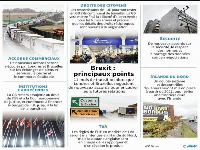 Brexit : principaux points - Gal ROMA [AFP/Archives]