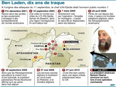 Ben Laden, dix ans de traque - sr, nip/fh [AFP/Archives]