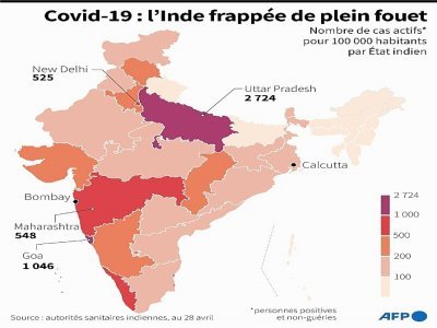 Covid-19 : les cas actifs en Inde - Kenan AUGEARD [AFP]
