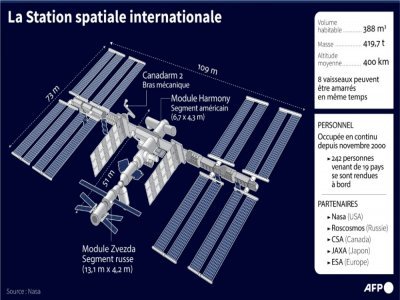 La Station spatiale internationale - [AFP]