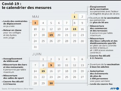 Covid-19 : le calendrier complet des mesures - [AFP]