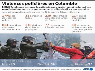 Les violences policières en Colombie - Tatiana MAGARINOS [AFP]
