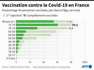 Vaccination contre le Covid-19 en France - Maryam EL HAMOUCHI [AFP]