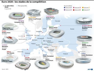 Euro 2020 : les stades de la compétition - Vincent LEFAI [AFP/Archives]