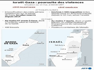 Israël-Gaza : poursuite des violences - [AFP]
