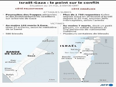 Cartes situant Israël et la bande de Gaza, et escalade de violences dans cette région, situation au 14 mai, à 05H30 GMT - Gal ROMA [AFP]