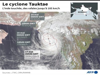 Le cyclone Tauktae frappe l'Inde - Patricio ARANA [AFP]