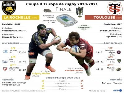 Coupe d'Europe de rugby 2020-2021 - Vincent LEFAI [AFP]
