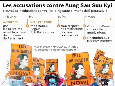 Les accusations contre Aung San Suu Kyi - Gal ROMA [AFP/Archives]