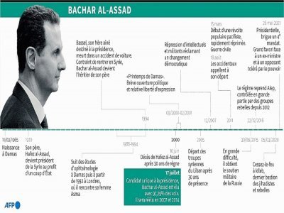 Bachar al-Assad - [AFP]
