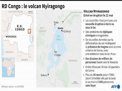 Eruption d'un volcan en RDC - Gal ROMA [AFP]
