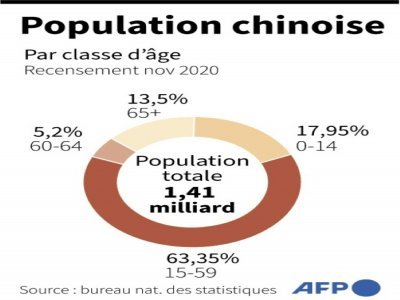 Population chinoise - Erin CONROY [AFP]