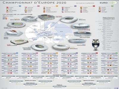 Présentation générale de l'Euro 2020 de football, les groupes, stades et carte des pays, programme des rencontres et derniers vainqueurs - Vincent LEFAI [AFP]