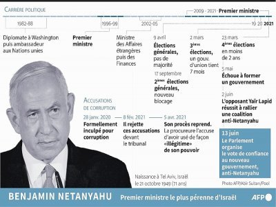 Benjamin Netanyahu - Gal ROMA [AFP]