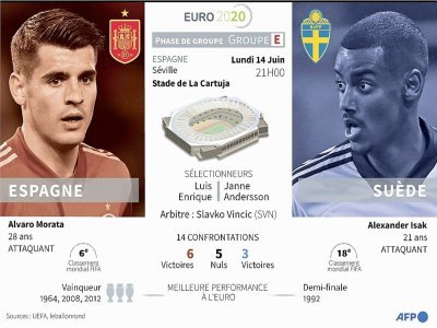 Euro 2020 : Espagne - Suède - Vincent LEFAI [AFP]