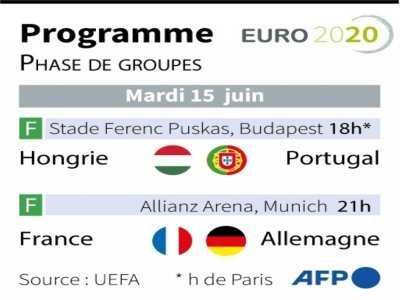 Football : Euro 2020 - Vincent LEFAI [AFP]