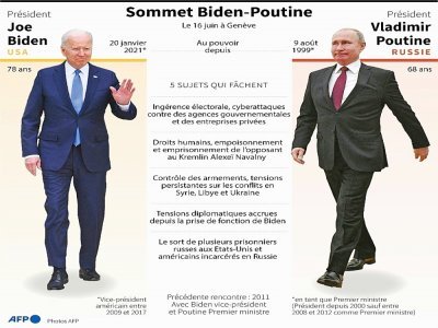 Sommet Biden-Poutine - Gal ROMA [AFP]