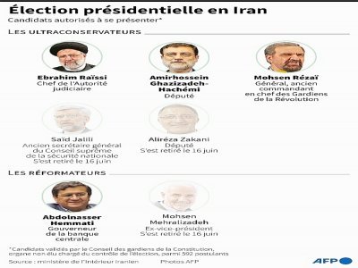Election présidentielle en Iran - Cléa PÉCULIER [AFP]