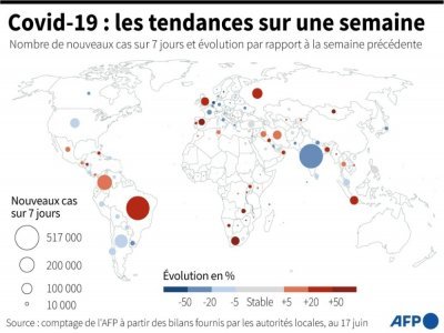 Covid-19 : les tendances dans le monde - [AFP]