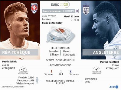 Euro 2020 : République tchèque - Angleterre - Vincent LEFAI [AFP]