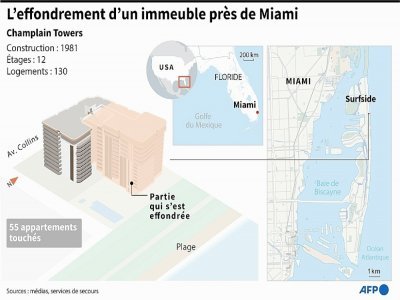 L'effondrement d'un immeuble près de Miami - Tatiana MAGARINOS [AFP]