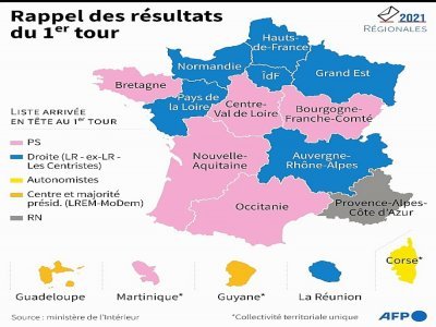 Régionales : rappel des résultats du 1er tour - [AFP]