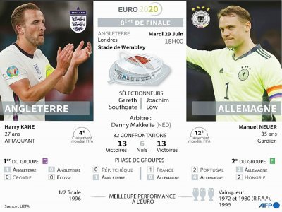 Euro 2020 : Angleterre - Allemagne - Vincent LEFAI [AFP]