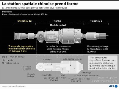 La station spatiale chinoise prend forme - John SAEKI [AFP]